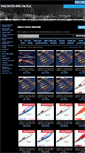 Mobile Screenshot of maltatackle.com